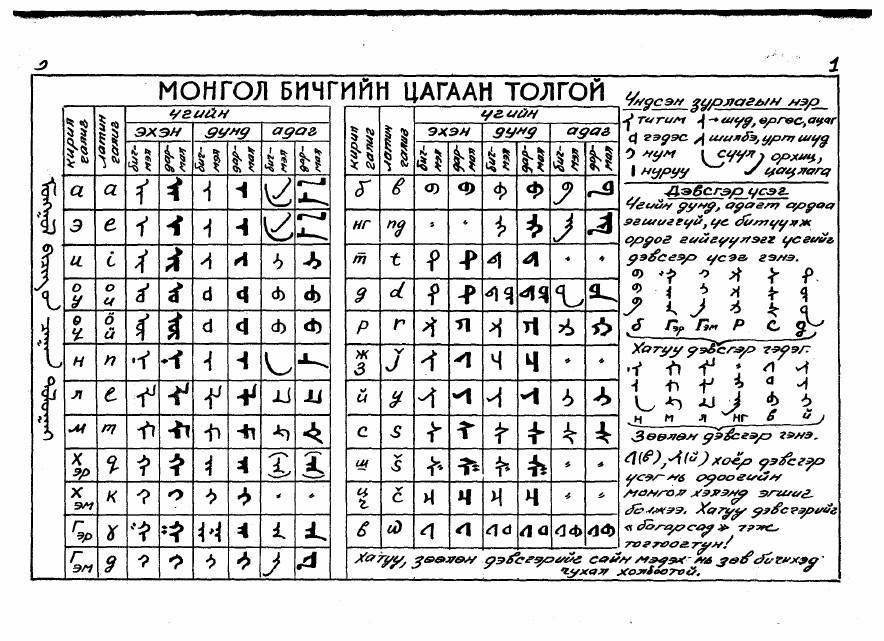 mongol bichig