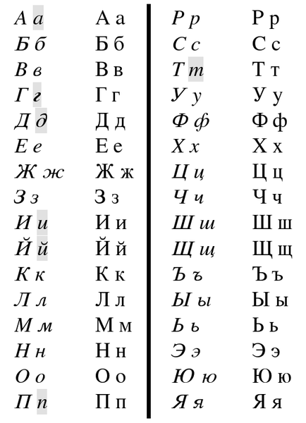 434px-Cyrillic-italics-nonitalics