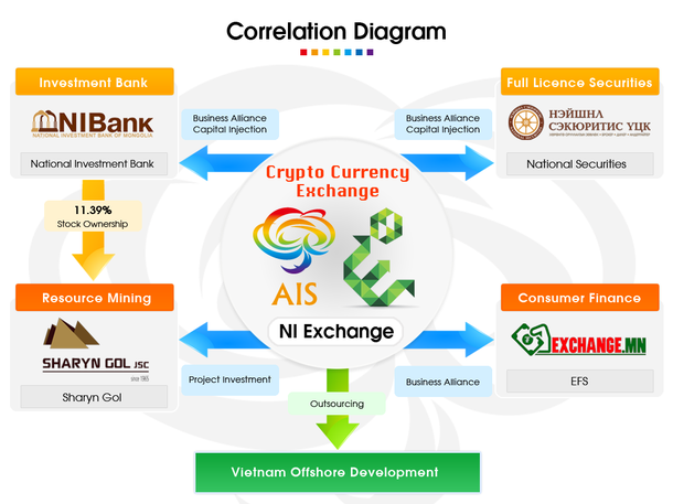 モンゴルの仮想通貨取引所 AIS-X