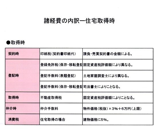 住宅 購入 経費 住宅 購入 経費