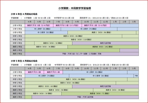 算数・数学の指標