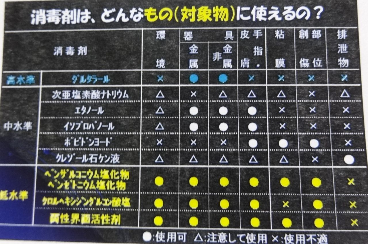 薬剤師が送る 消毒剤の特徴 まとめ Sela S Dialy 薬剤師が送る 消毒剤の特徴 まとめ Sela S Dialy