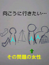 問題の現場イラスト