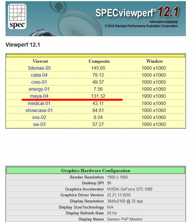 Mayaでのquadroとgeforceの差を調べてみました Openglのベンチマーク Clockwork Mayaでのquadroとgeforceの差を調べてみました Openglのベンチマーク Clockwork