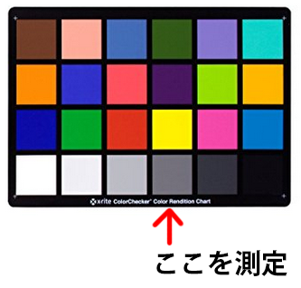 colorchecker や自作グレーボールを ColorMunki で計測してみる colorchecker や自作グレーボールを ColorMunki で計測してみる