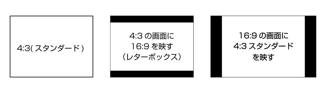 Dvdは使っちゃダメ イベントで使う映像素材の準備方法 イベントちゃんねる Dvdは使っちゃダメ イベントで使う映像素材の準備方法 イベントちゃんねる