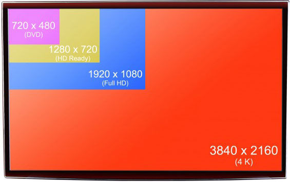 bd-dvd-resolution-comparison