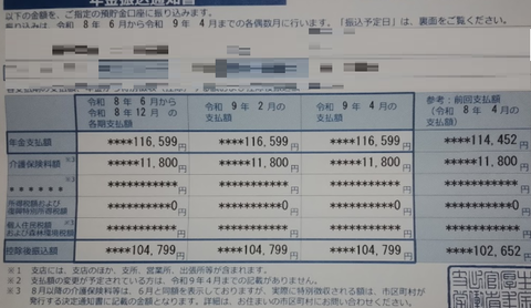 少ない年金と介護保険