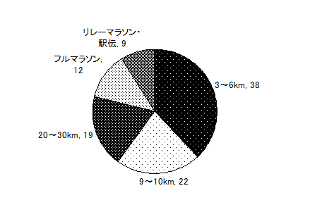 タイトルなし