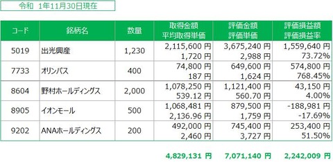 大和証券（1）