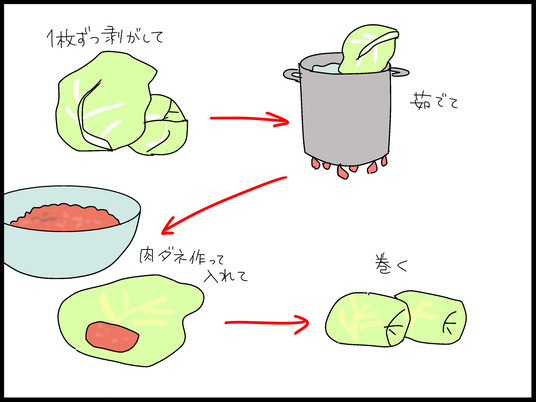 ブログ0004