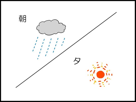 ブログ0001
