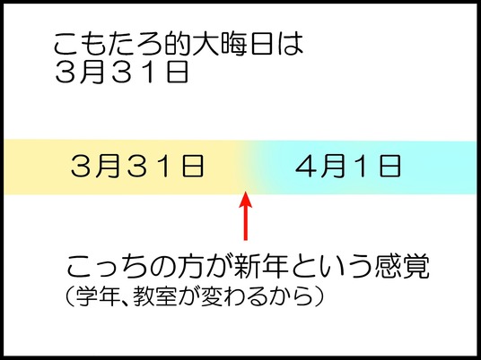 ブログ0010