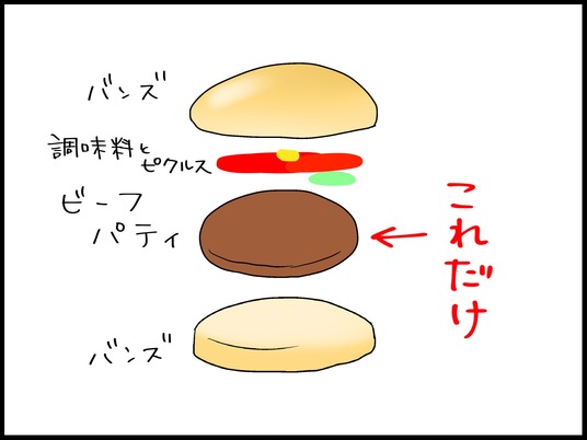 ブログ0001
