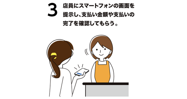 デジタル3