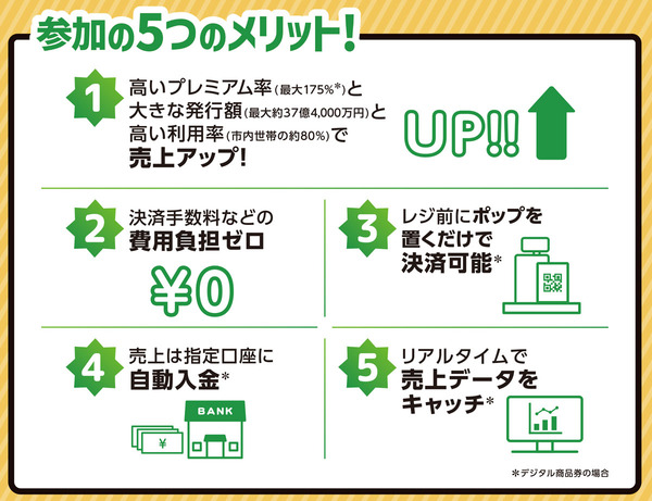 メリット