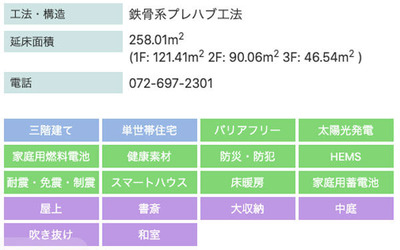 積水ハウス概要