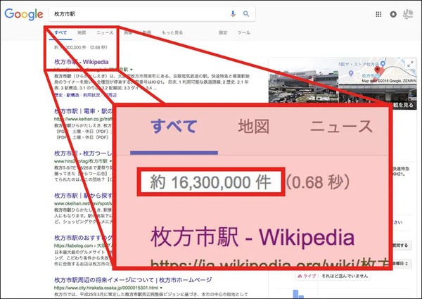 枚方市駅のヒット数