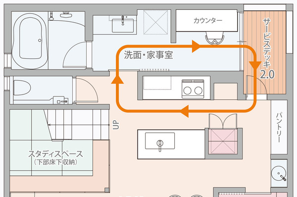 カジラク1F動線