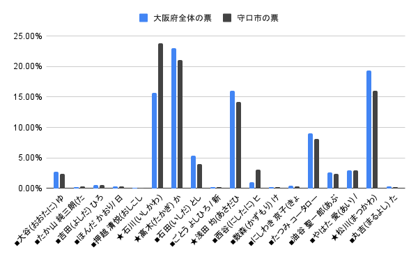 chart (5)