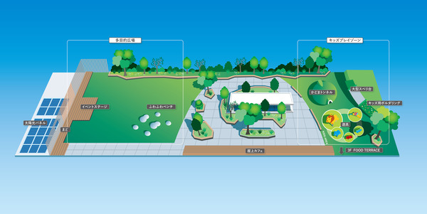 04_屋上「空の広場」全体イメージ