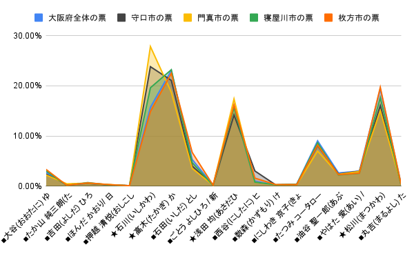 chart (6)