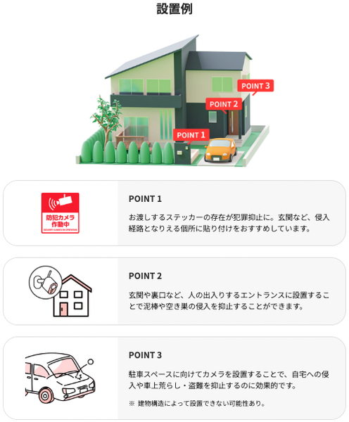 設置例
