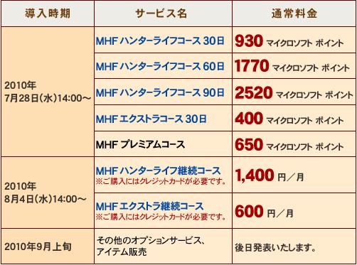 Mhf 料金 Level Hell