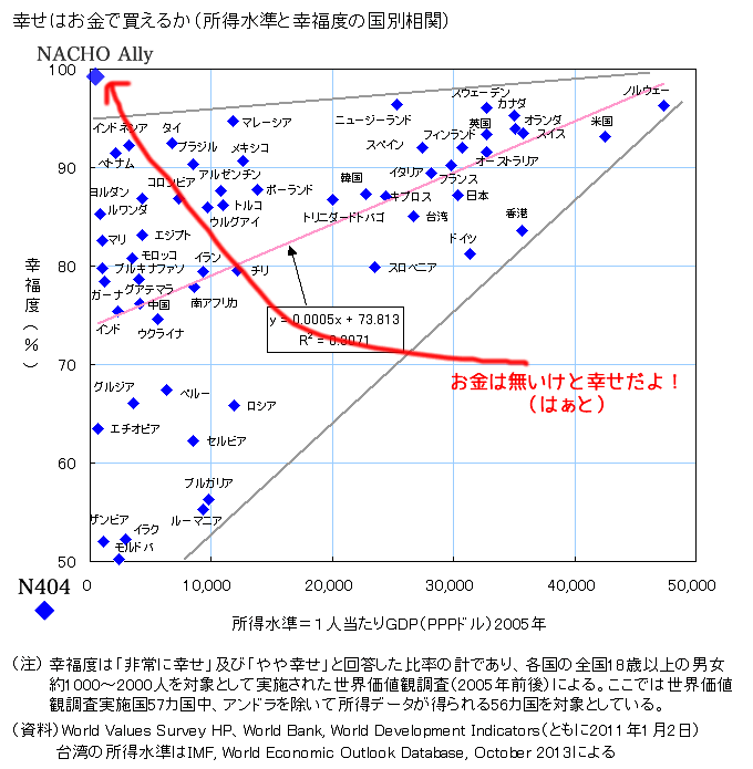 Eve Online キャラクターを買ってみよう Eve Online ネクソン組のもがき