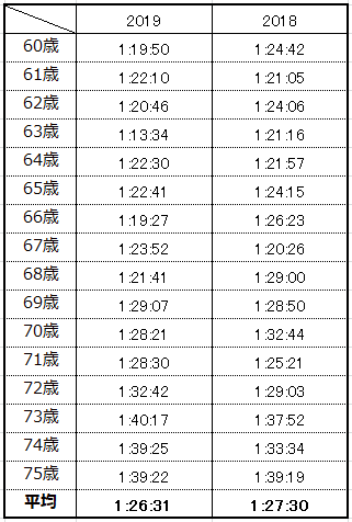 比較表