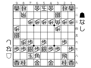 将棋の最強戦法を一つ紹介します 特に初級者はこれで無敵 マラソン 駅伝 将棋ライフと雑記 将棋の最強戦法を一つ紹介します 特に初級者はこれで無敵 マラソン 駅伝 将棋ライフと雑記