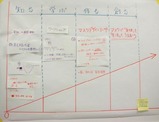 発表グループ