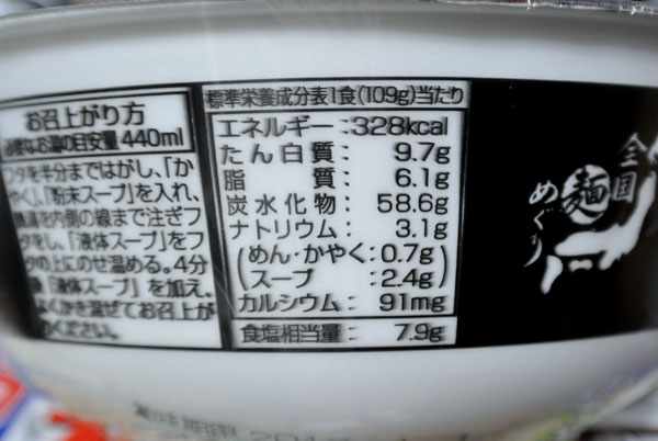 カップ麺のカロリーと食塩相当量の関係などについて調べてみた お水をどうぞ