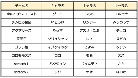 スクリーンショット 2020-03-29 1.37.20