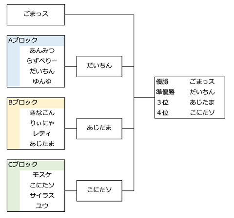 スクリーンショット 2020-07-14 0.26.56