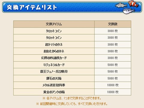 リスト