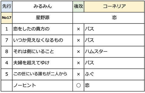 スクリーンショット 2022-11-27 1.31.58