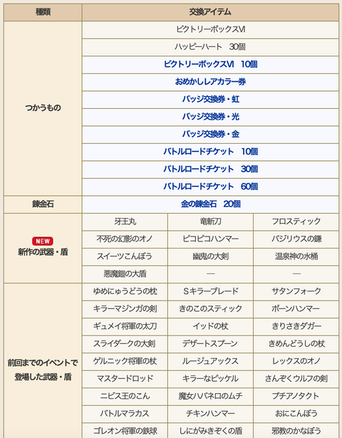モスケッティの日常 モンスターバトルロード 協力チャレンジバトル