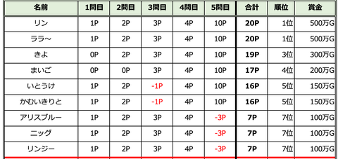 スクリーンショット 2021-03-28 23.42.55