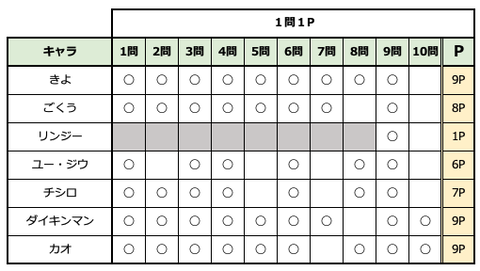 スクリーンショット 2024-01-28 1.28.14