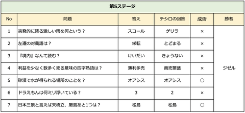 スクリーンショット 2021-08-17 1.10.43