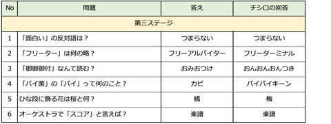 スクリーンショット 2021-06-18 1.37.22