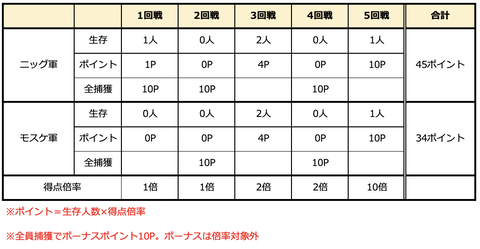 スクリーンショット 2021-08-29 2.35.13