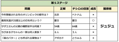 スクリーンショット 2022-01-14 0.09.14