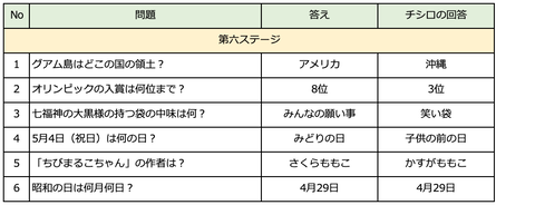 スクリーンショット 2021-06-19 1.42.36