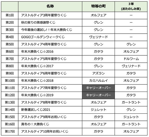 スクリーンショット 2022-12-07 1.25.04