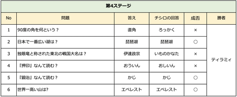 スクリーンショット 2021-08-17 1.10.35