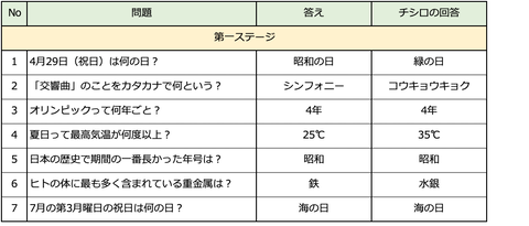 スクリーンショット 2021-06-18 1.37.02