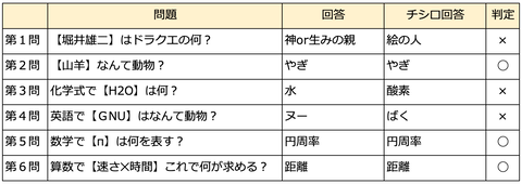 スクリーンショット 2020-02-27 1.28.10