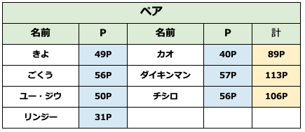 スクリーンショット 2024-01-28 1.31.32